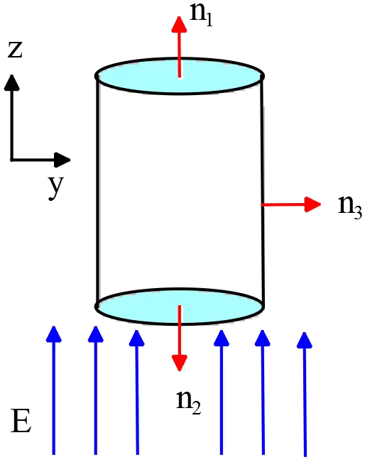 electric flux through cylinder